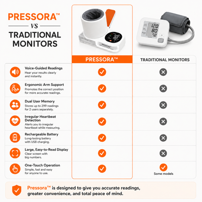 Pressora - Arm Tube Smart Blood Pressure Monitor